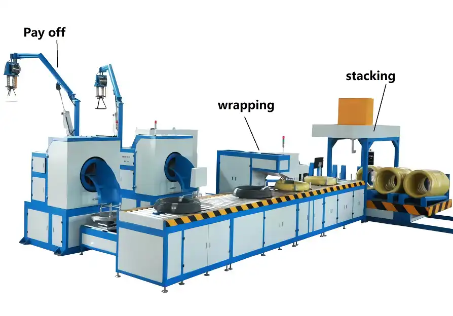 wire-wrapping-machine