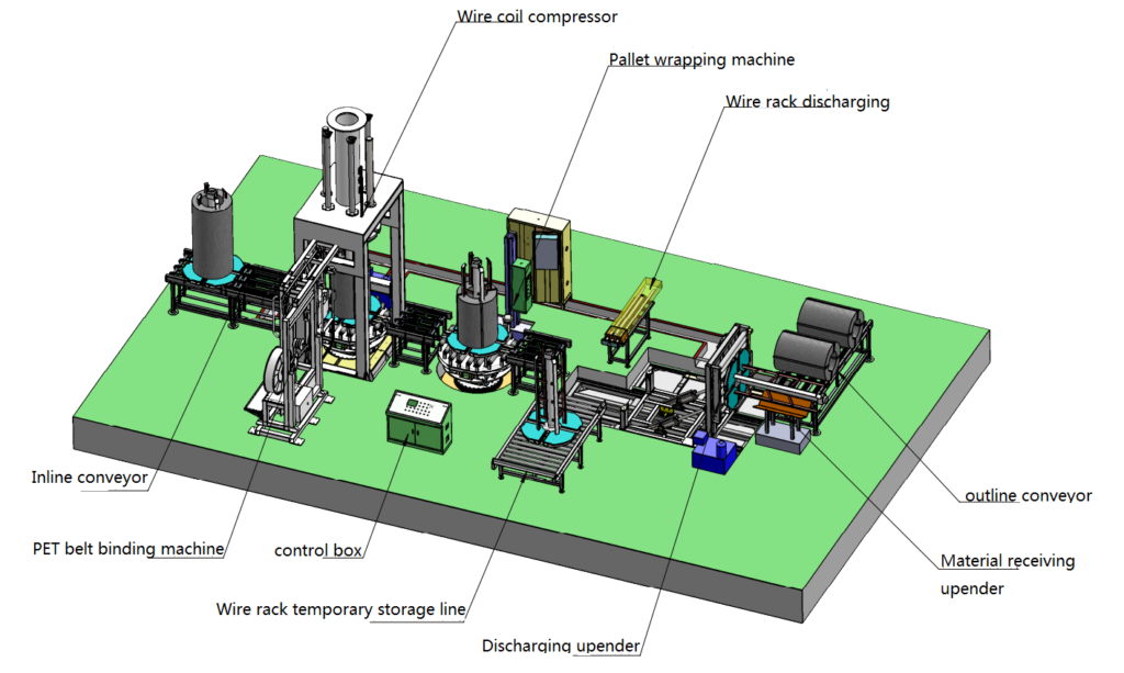 wire-wrapping-machine